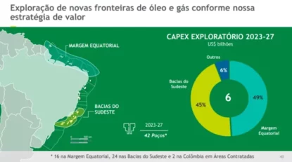 Estratégia de investimentos em E&P Fonte: Petrobras RI