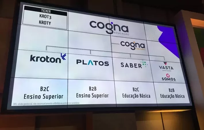 Ações da Cogna (COGN3) reagem ao aumento de participação da BlackRock na companhia
