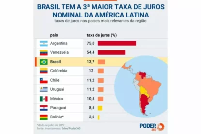 Comparação da taxa de juro entre países : r/investimentos