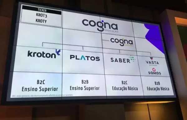 Ibovespa hoje: Cogna (COGN3), Casas Bahia (BHIA3) e PetroRecôncavo (RECV3) são os destaques negativos