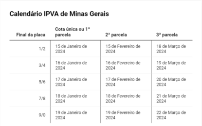 IPVA 2024 em Minas Gerais: confira o calendário de pagamentos