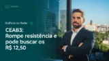 Gráficos no Radar: C&A (CEAB3) rompe resistência e pode buscar os R$ 12,50