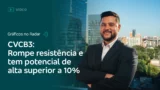 Gráficos no Radar: CVC (CVCB3) rompe resistência e tem potencial de alta superior a 10%