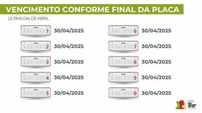 Calendário de vencimento conforme final da placa.