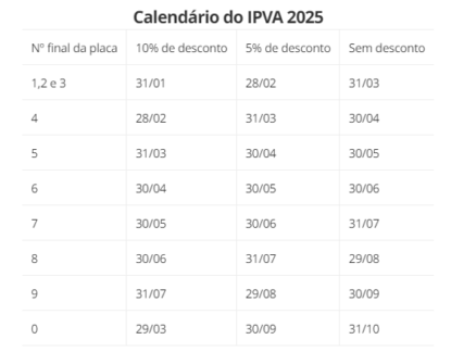 Calendário de pagamento do IPVA.