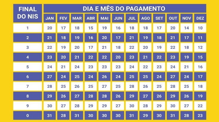 Calendário do Bolsa Família em 2025