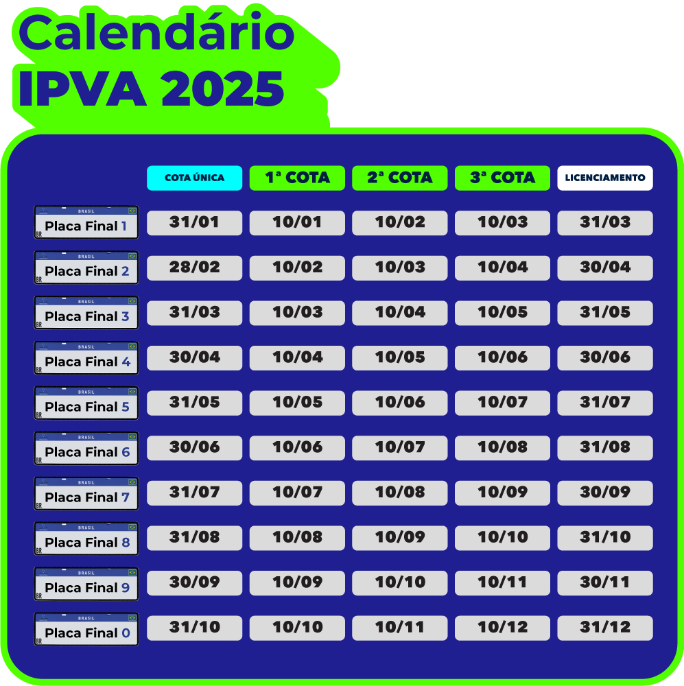 tabela IPVA 2025 Santa Catarina