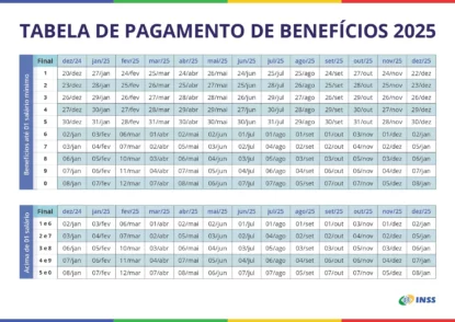 Calendário pagamento benefício INSS.