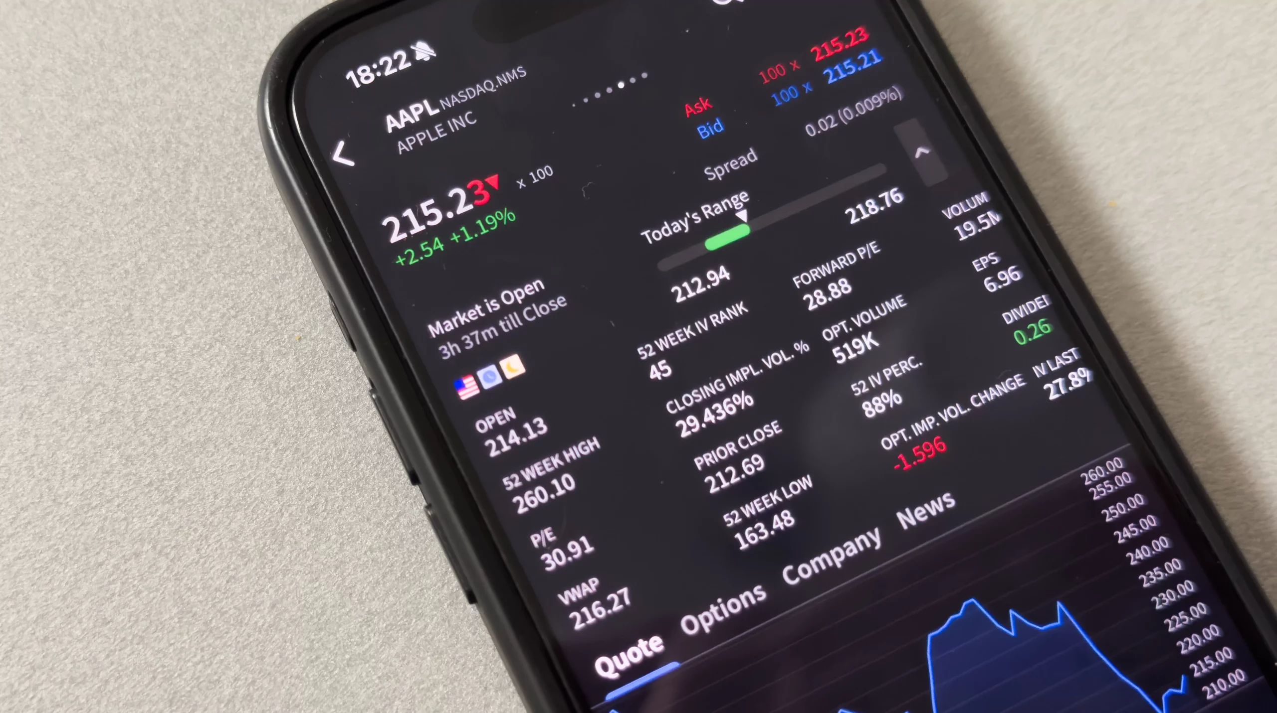 Apple (AAPL34) perde fôlego e tendência de alta é colocada em dúvida; confira a previsão gráfica para o papel