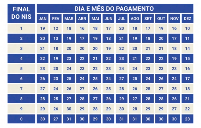 Calendário Programa Bolsa Família