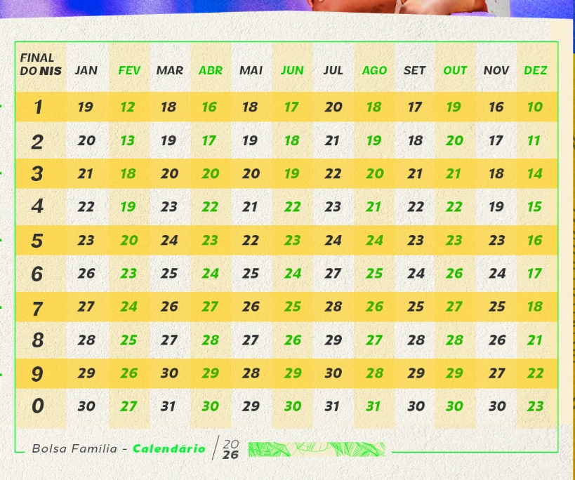 Calendário Bolsa Família 2026