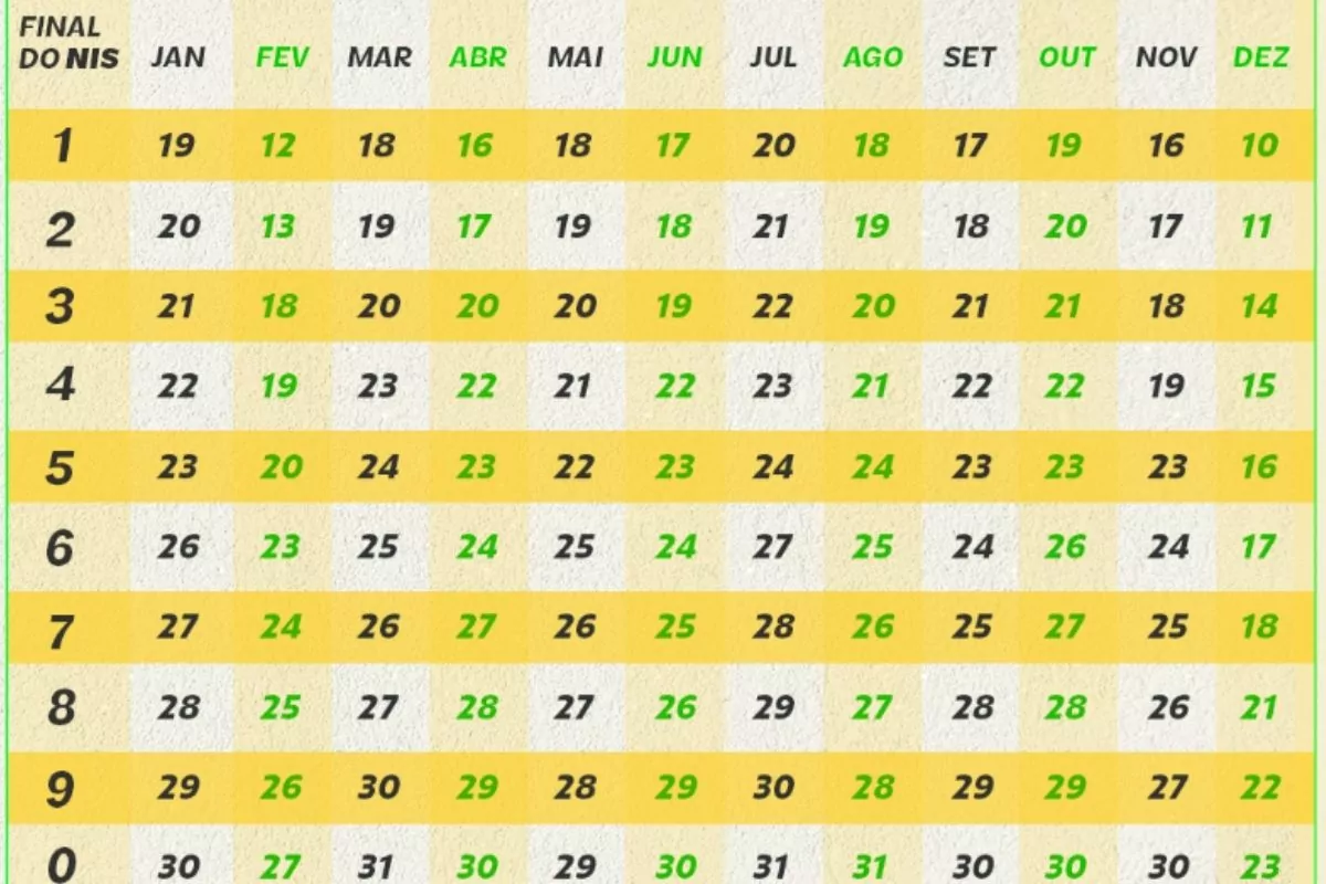Calendário completo do pagamento do Bolsa Família
