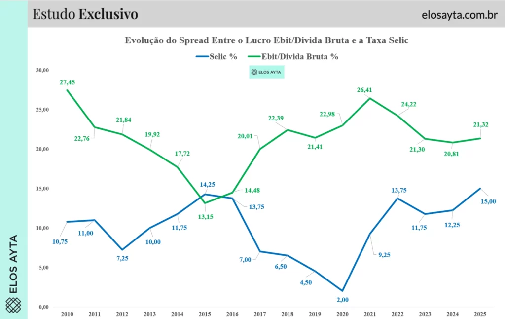 Estudo exclusivo - Elos Ayta