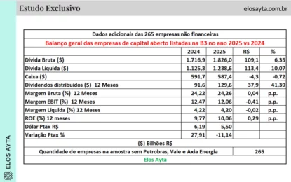 Estudo e tabela: Elos Ayta
