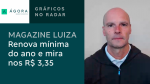 Gráficos no Radar: Magazine Luiza renova mínima do ano e mira nos R$ 3,35