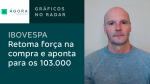 Gráficos no Radar l IBOVESPA: retoma força na compra e aponta para os 103.000 - 27/06/2022